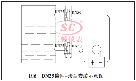 DN25肼-mbʾD