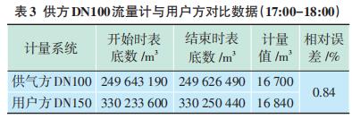 DN100Ӌ(j)cÑȔ(sh)(j)