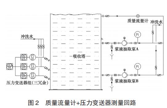 |(zh)Ӌ(j)+׃y(c)·