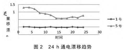 24 h ͨƯڅ(sh)